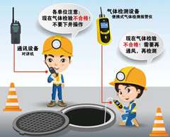 鹤城有限空间操作说明